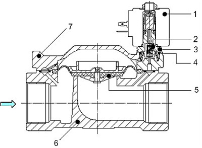 Рис.1. Габаритный чертеж клапана ODE 21W5ZE350, 21W5ZV350