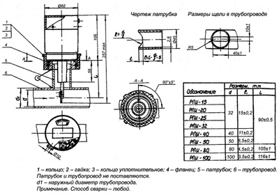 Рис.1. Чертеж реле потока РПИ-20-4