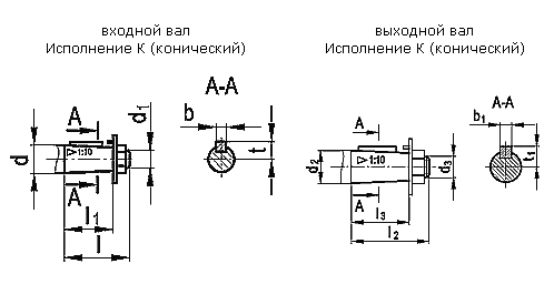 Размеры концов валов редукторов 1Ц2У-М