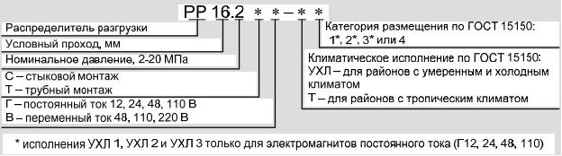 Структура условного обозначения РР16.2*