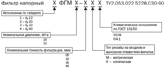 1ФГМ16 – 25М О4.1 ТУ2.053.022 5228.030-90